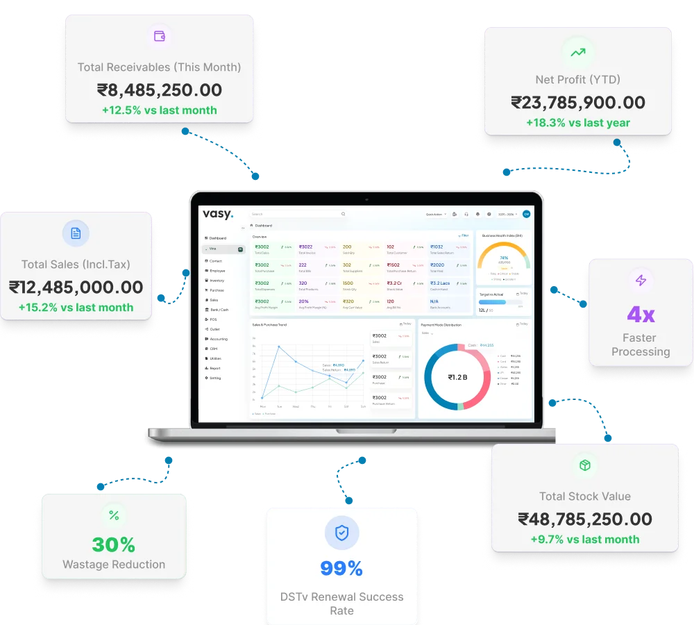 Features of Cloud accounting software in India